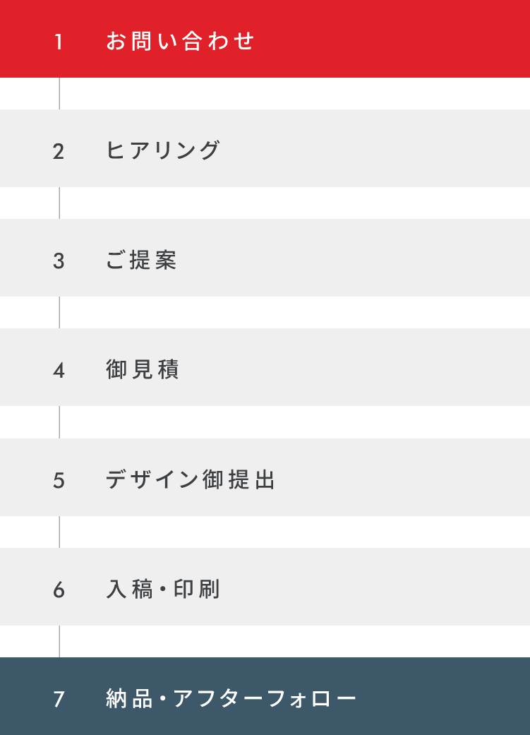 1.お問い合わせ|2.ヒアリング|3.ご提案|4.御見積|5.デザイン提出|6.入稿・印刷|7.納品・アフターフォロー